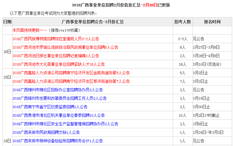 广西河池招聘