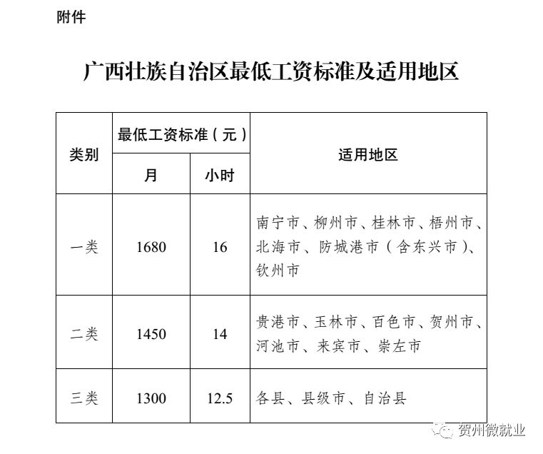 河池求职